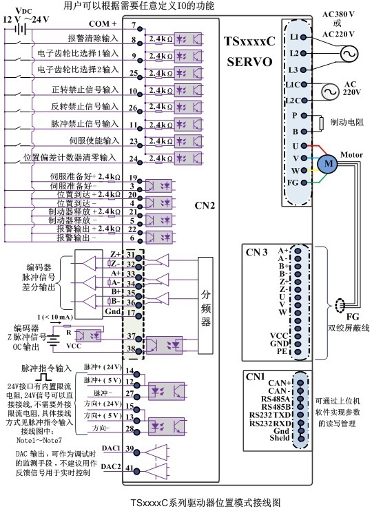 安川伺服plc接线